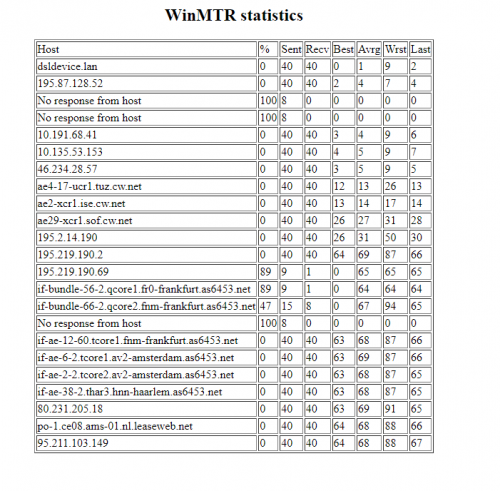 1Gbox-32T-ds54102.seedhost.eu.png